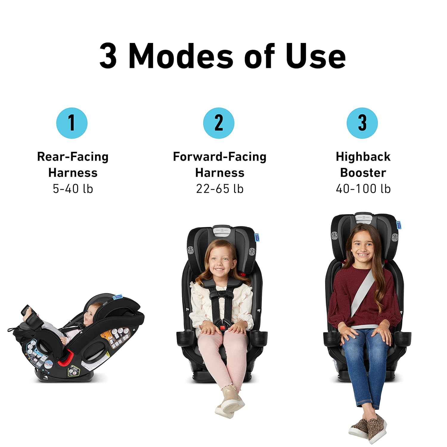 Graco SlimFit3 LX Car Seat